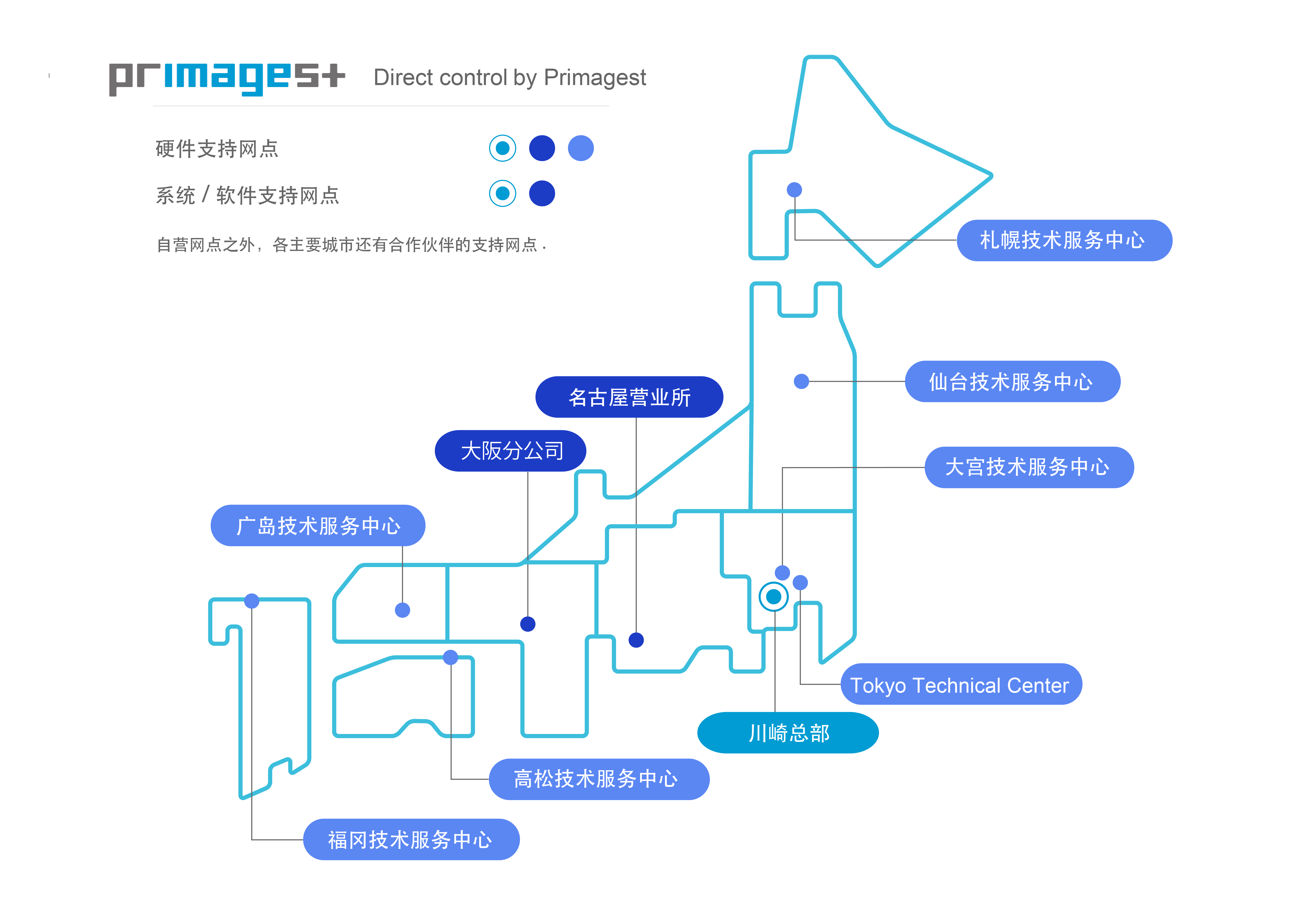 札幌技術センター 仙台技術センター 大宮技術センター 首都圏技術センター 川崎本社 名古屋営業所 大阪支店 高松技術センター 福岡技術センター 広島技術センター