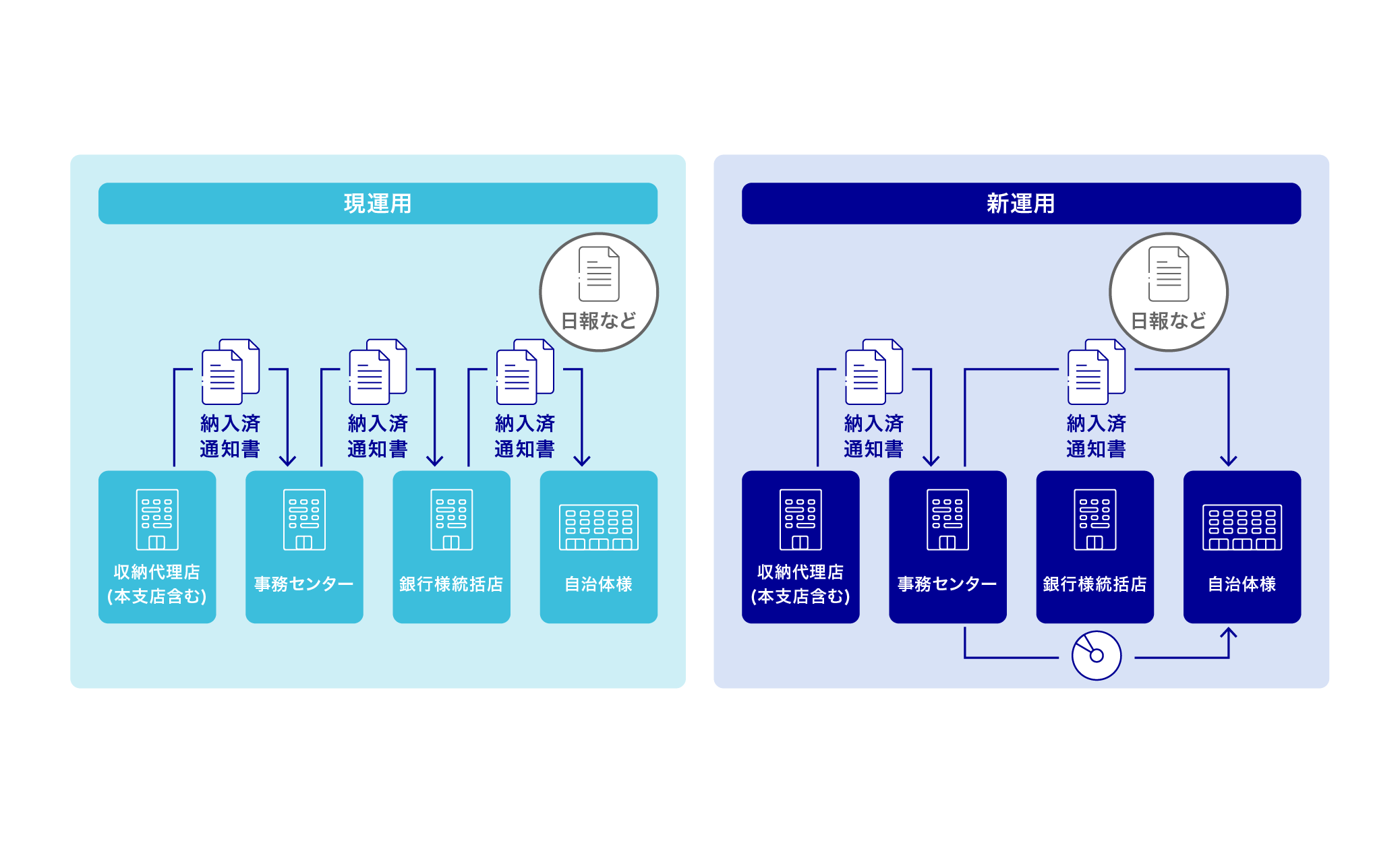 銀行 事務 センター すぐ やめた