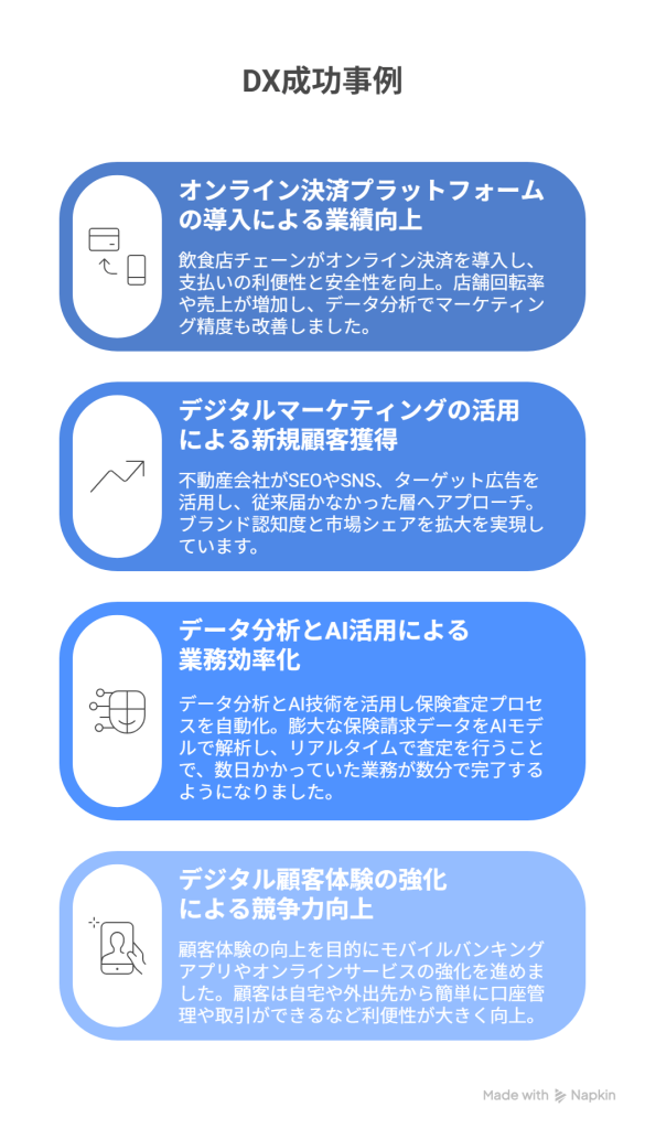 DX成功事例