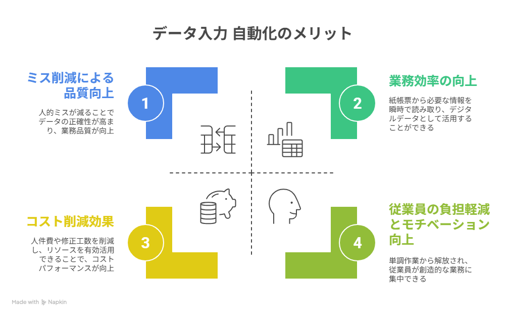 データ入力自動化のメリット