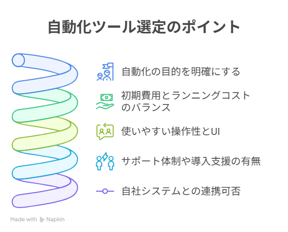 自動化ツール選定のポイント